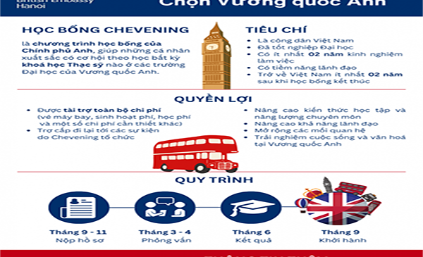 Học bổng Chevening của Chính phủ Anh năm học 2024/2025